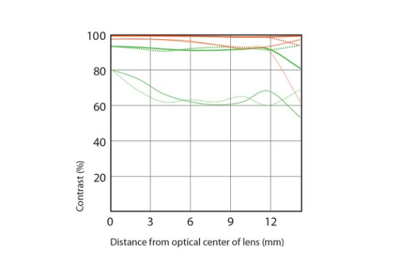 Sony E 35mm f/1.8 OSS by  in  - EC MALL