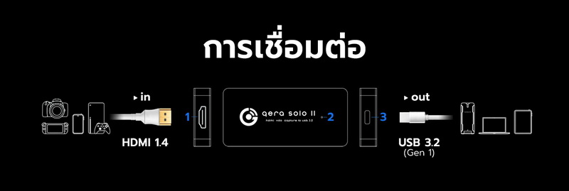 Gera Solo II 4K HDMI To USB3.2 Capture Card by  in  - EC MALL