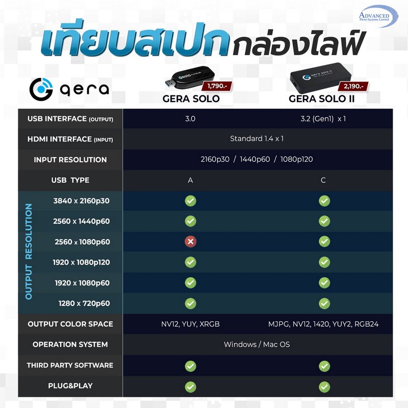 Gera Solo II 4K HDMI To USB3.2 Capture Card by in - EC MALL