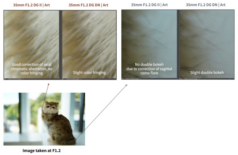 Sigma 35mm f/1.2 DG II (A) by  in  - EC MALL