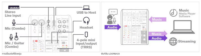Yamaha Ag06 Mk2 Mixer by  in  - EC MALL
