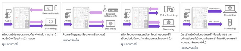 Yamaha Ag06 Mk2 Mixer by  in  - EC MALL