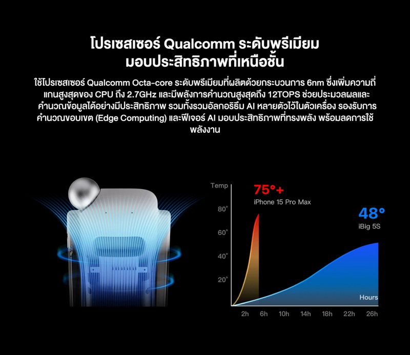 Cadothy iBig 5s All in One Live Streaming by  in  - EC MALL