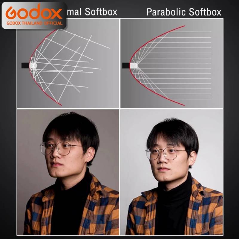 Godox Softbox QR-P70G Quick Release Parabolic Softbox 70cm. With Grid - Bowen Mount (QR-P70) by  in  - EC MALL