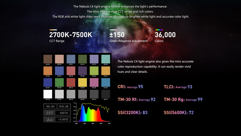 Nanlite Miro 60c LED Full-color Round Panel Light by  in  - EC MALL
