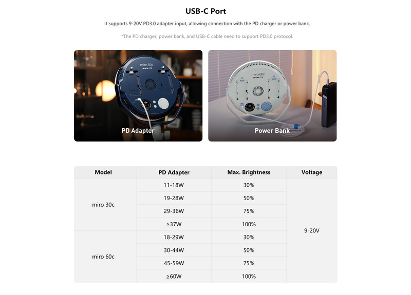 Nanlite Miro 60c LED Full-color Round Panel Light by  in  - EC MALL