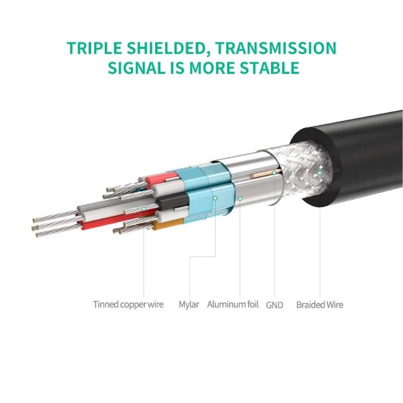 Ugreen 20137 Mini HDMI Male to HDMI Female Adapter Cable by  in  - EC MALL