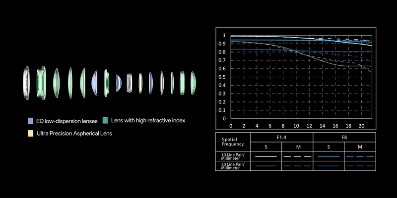 Viltrox AF 50mm f/1.4 Pro Lens by  in  - EC MALL