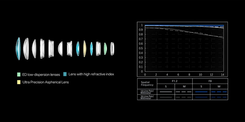 Viltrox AF 56mm f/1.2 Pro Lens by  in  - EC MALL