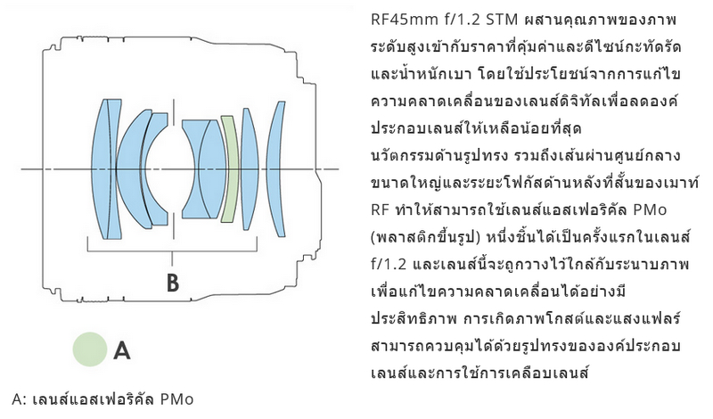 Canon RF 45mm f/1.2 STM Lens by  in  - EC MALL
