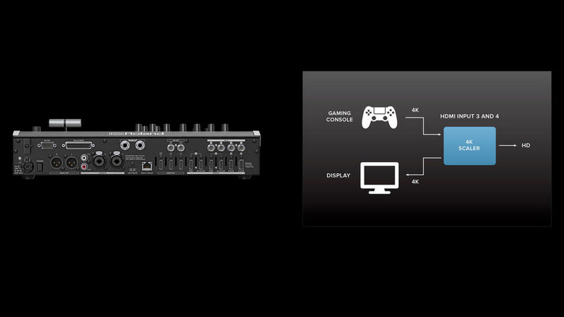 Roland V-80HD Direct Streaming Video Switcher (4 x HDMI and 4 x SDI Inputs) by  in  - EC MALL