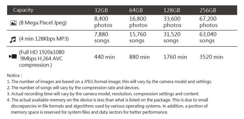 Apacer microSDHC/SDXC UHS-I U1 V10 A1 (R100 MB/s) by  in  - EC MALL