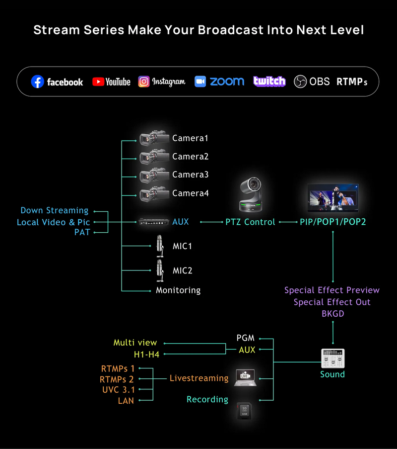 CineTreak STREAM 1 Video Switcher by  in  - EC MALL