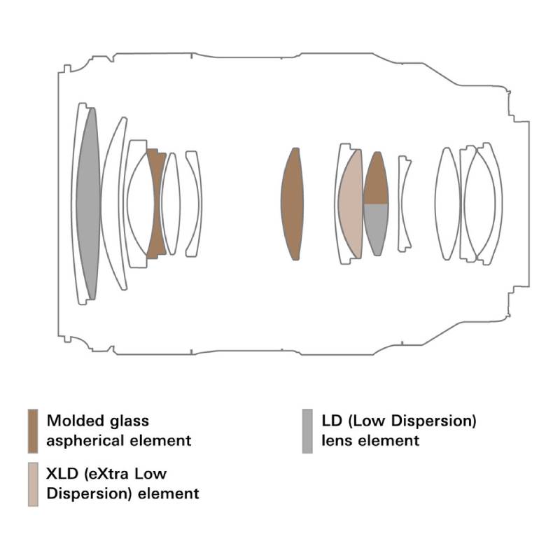 Tamron 35-100mm f/2.8 Lens by  in  - EC MALL