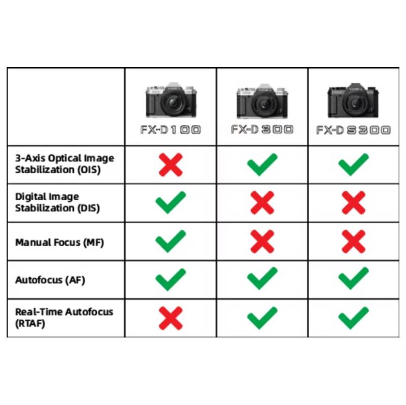 YASHICA FX-D S300 (With EVF) Digital Film Simulation Camera by  in  - EC MALL