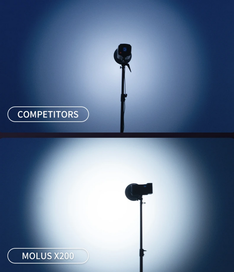 Zhiyun Molus X200 RGB COB LED Light by  in  - EC MALL