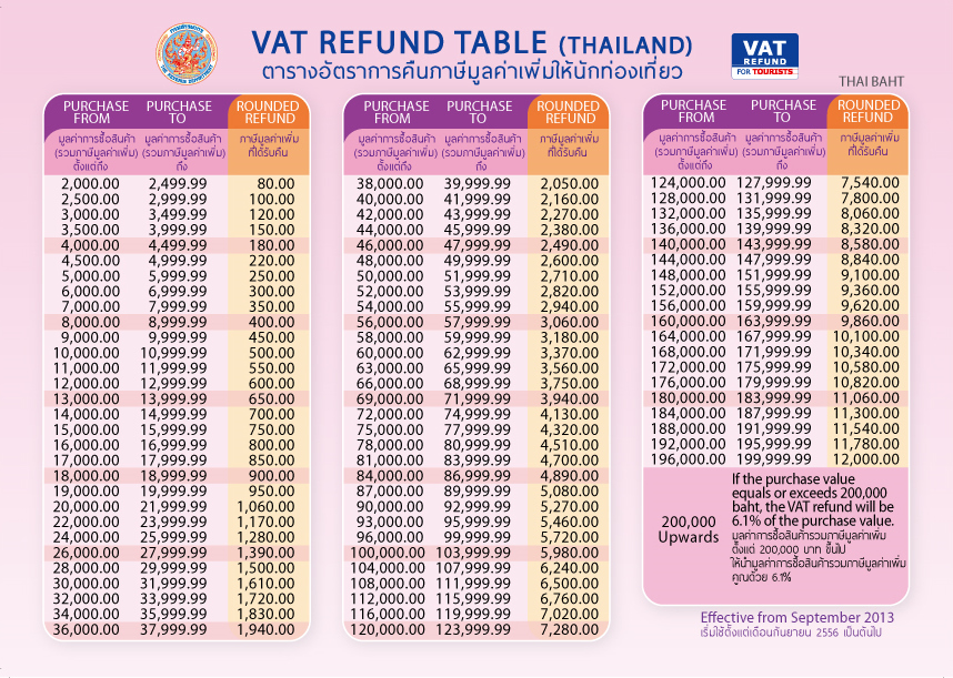 Thailand VAT Refund rate table for tourists — refund amount by purchase value, up to 6.1%