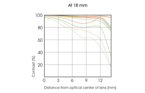 Sony Lens E 18-200mm f/3.5-6.3 OSS LE SEL18200LE (ประกันศูนย์ 1 ปี) 16 Sony E 18%E2%80%93200 mm F3 5%E2%80%936 3 OSS LE 6