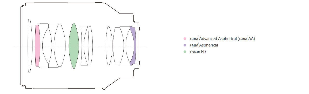 Sony Planar T FE 50mm f1.4 ZA 1.4 ZA 6