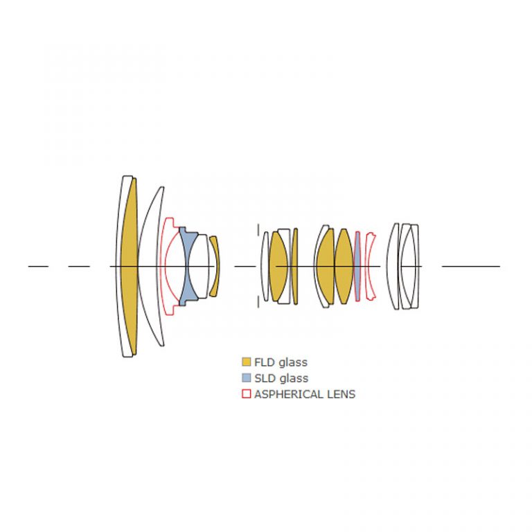 Sigma 24-70mm f/2.8 DG DN (A) Lens - Image 4