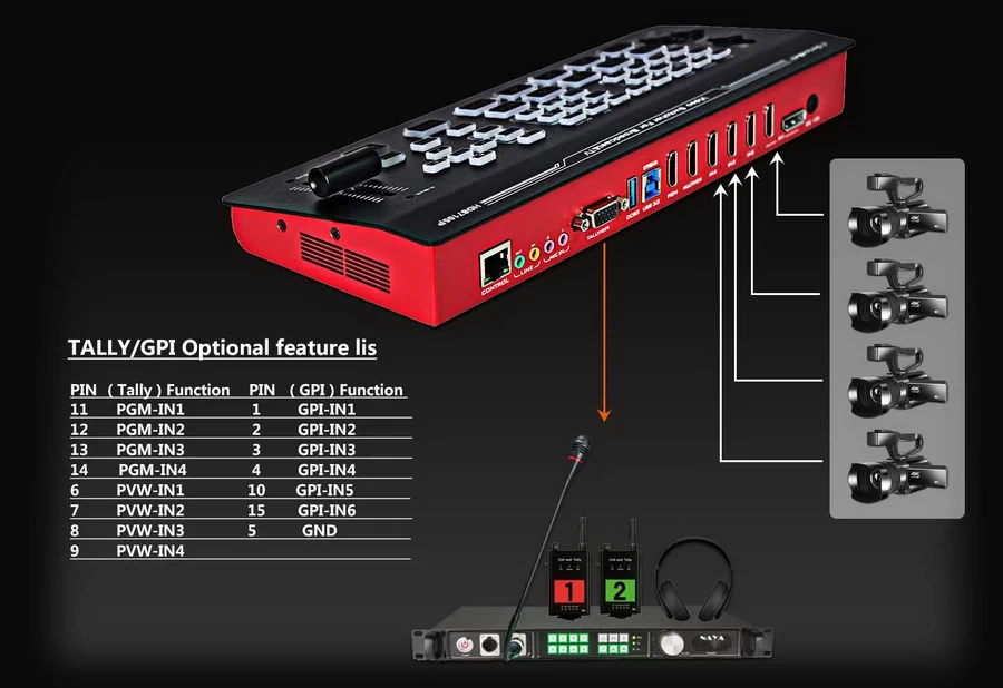 Devicewell HDS7105P Mini Switcher-Des5