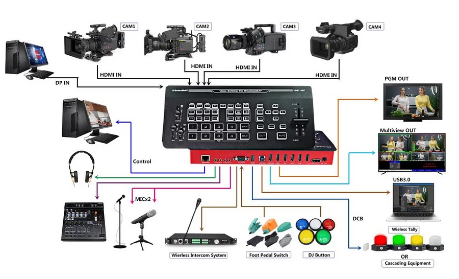 Devicewell HDS7105P Mini Switcher-Des9