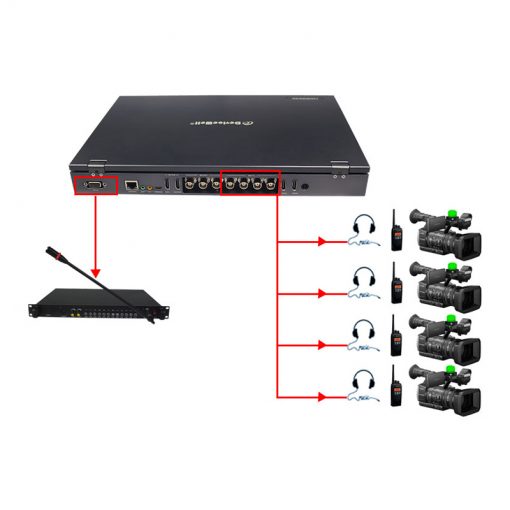 DeviceWell HDS9336 Switcher - Image 6