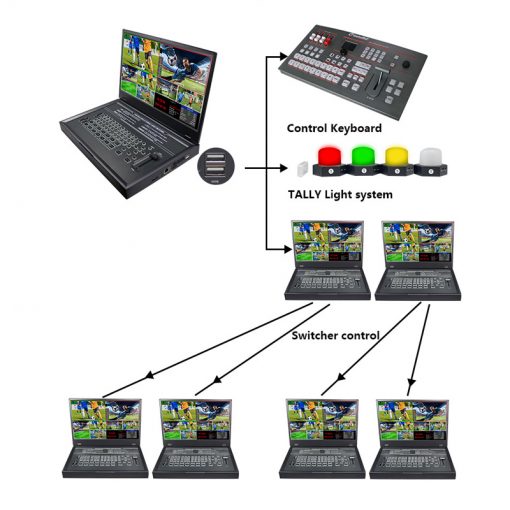 DeviceWell HDS9336 Switcher - Image 7