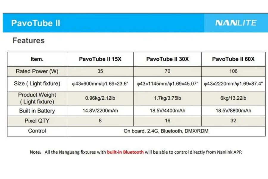 Nanlite Pavotube II 15X-Des8