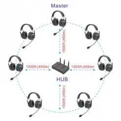 CAME-TV KUMINIK8 Duplex Digital Wireless Headset Pack 7-Description9