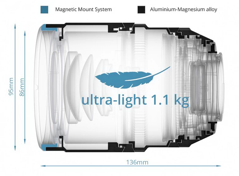 Irix Cine Lens 150mm T3.0 for PL-Mount Imperial-Detail3