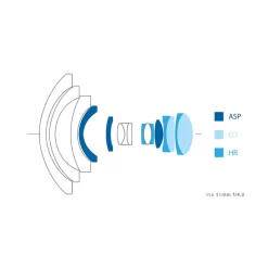 Irix Lens 11mm f4 Blackstone-Description6