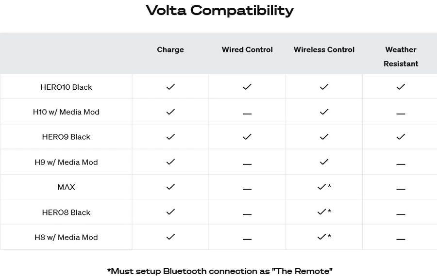 GoPro Volta Power Grip Tripod Remote-Detail7