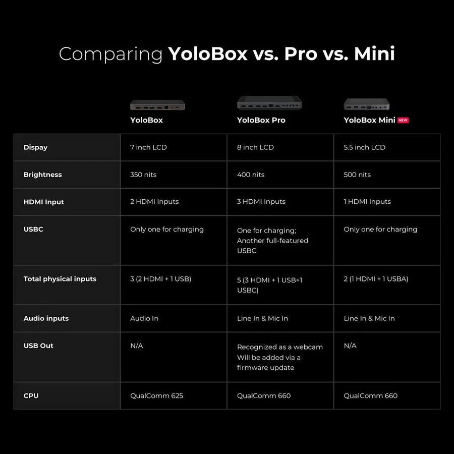 YoloBox Mini Stream From Anywhere-Detail3