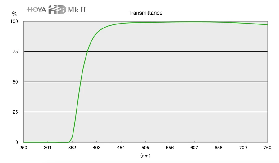 Hoya HD MK II UV Filter-Detail2