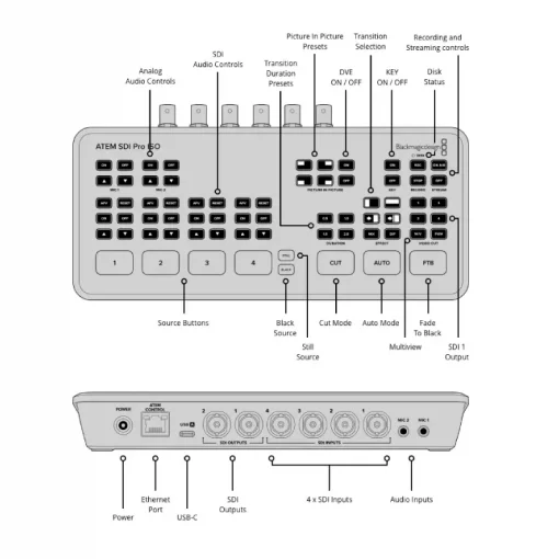 Blackmagic Design ATEM SDI Pro ISO Switcher-Description4