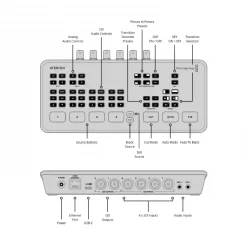 Blackmagic Design ATEM SDI Switcher-Description4