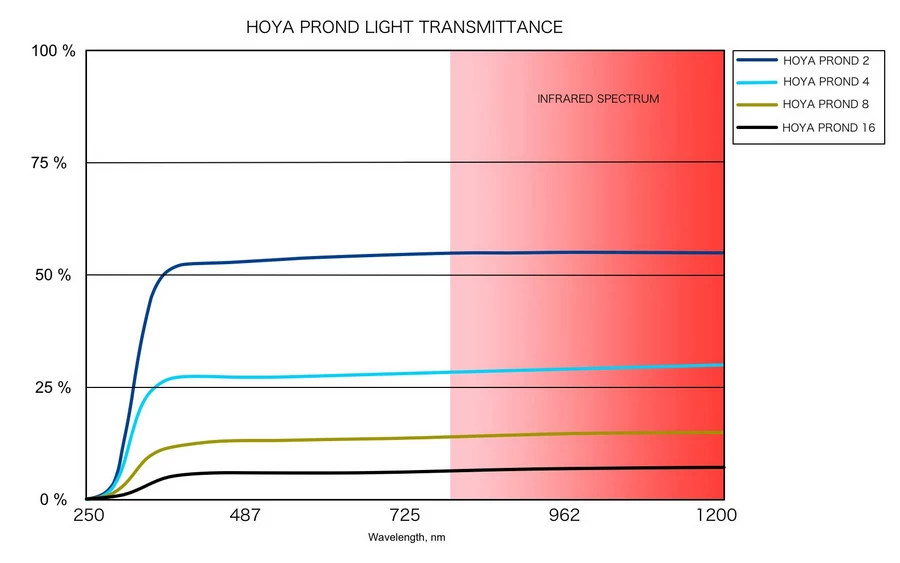 Hoya ProND EX 8 (0.9) Filter-Description5