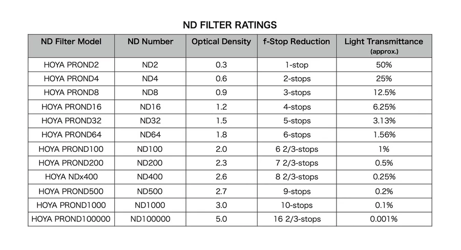 Hoya ProND EX 8 (0.9) Filter-Description9