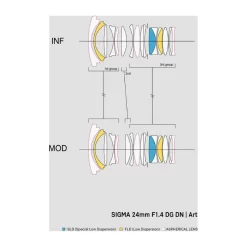 Sigma 24mm f1.4 DG DN (A)-Description4