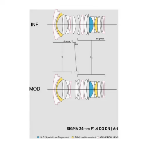 Sigma 24mm f1.4 DG DN (A)-Description4
