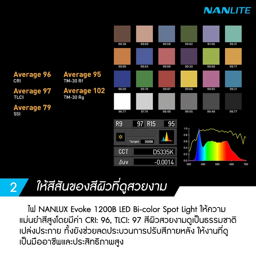 Nanlux Evoke 1200B LED Bi-Color Spot Light-Des3