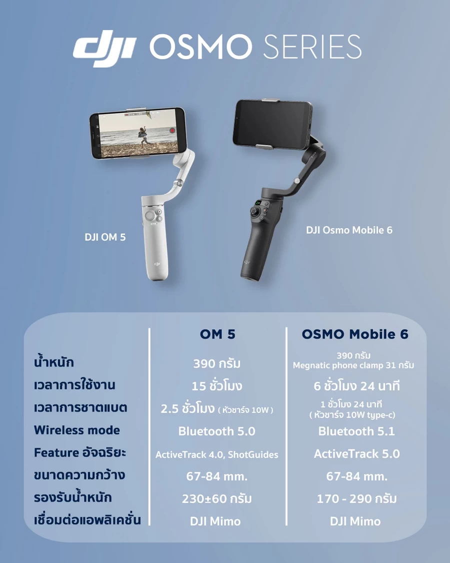 DJI Osmo Mobile 6 ราคาล่าสุด 2022 - EC MALL อีซีมอลล์