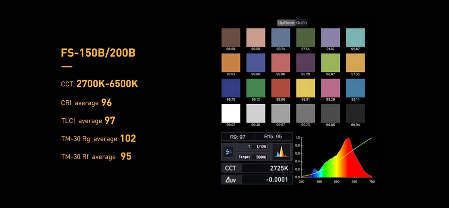 Nanlite FS-150B LED Bi-Color Spot Light-Des5