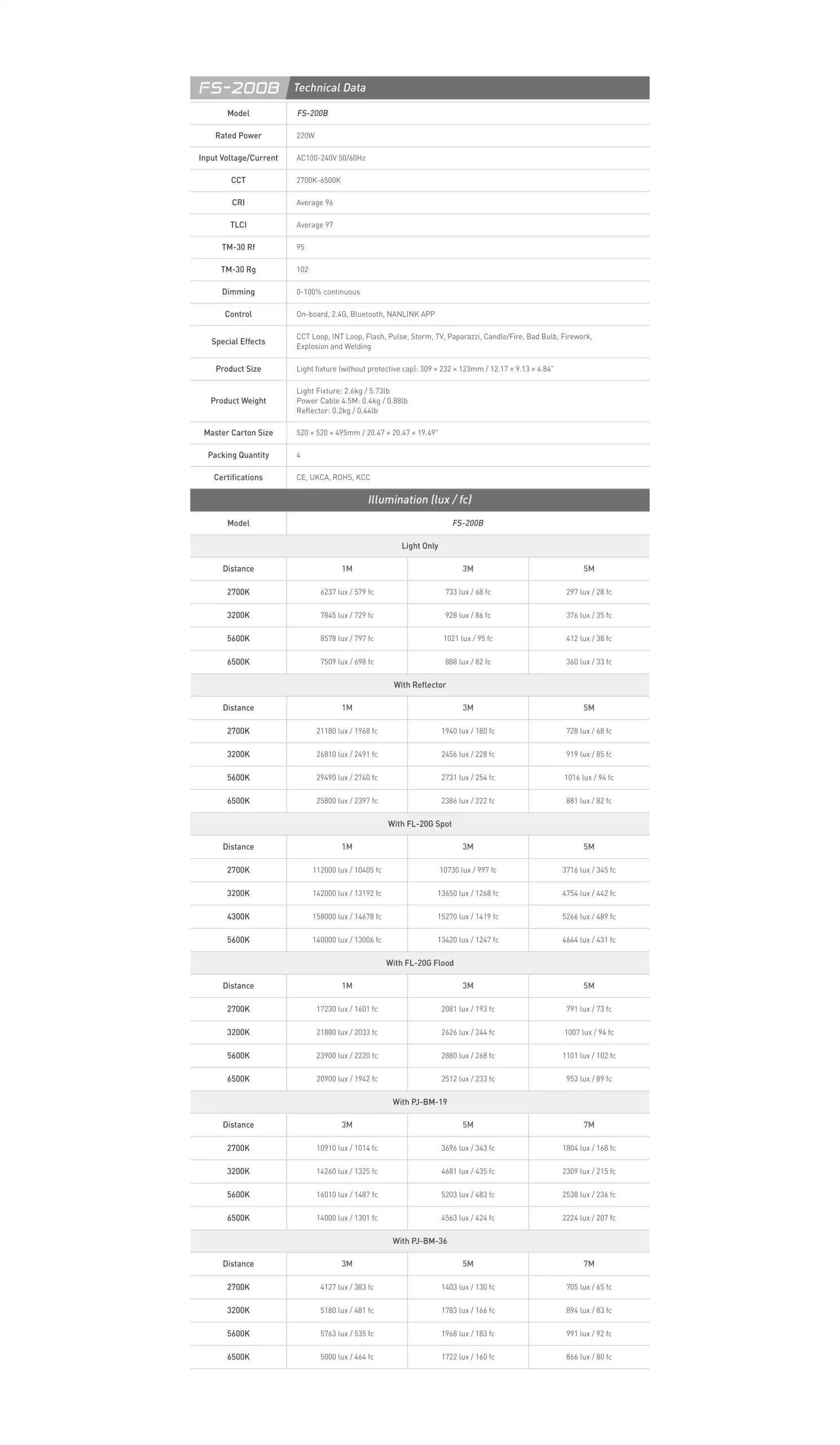 Nanlite FS-200B LED Bi-Color Spot Light-spec