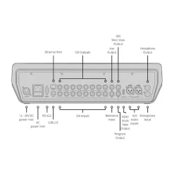 Blackmagic Design ATEM Television Studio Pro 4K-Detail6