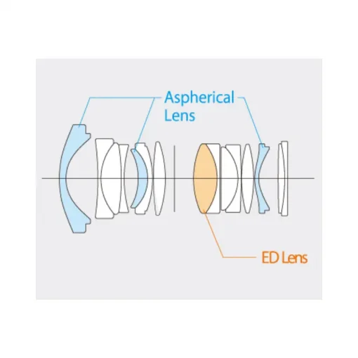 Fujinon XF 18mm f1.4 R LM WR Lens-Detail6