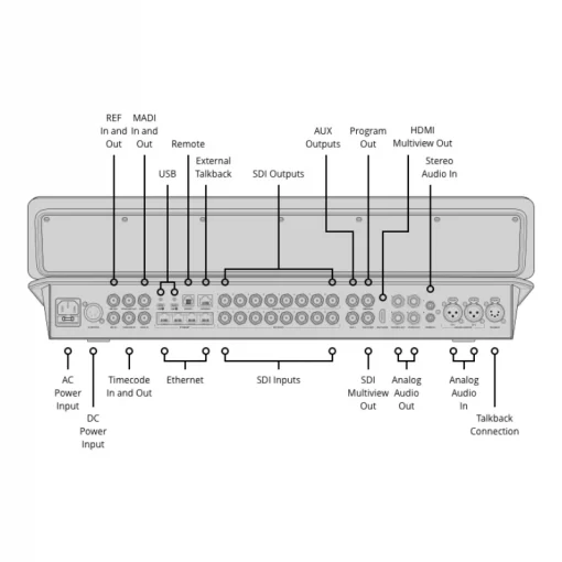 Blackmagic Design ATEM Television Studio HD8 ISO-Detail5