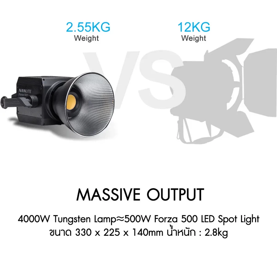 Nanlite Forza 500 LED 2-Monolight Kit-Des2