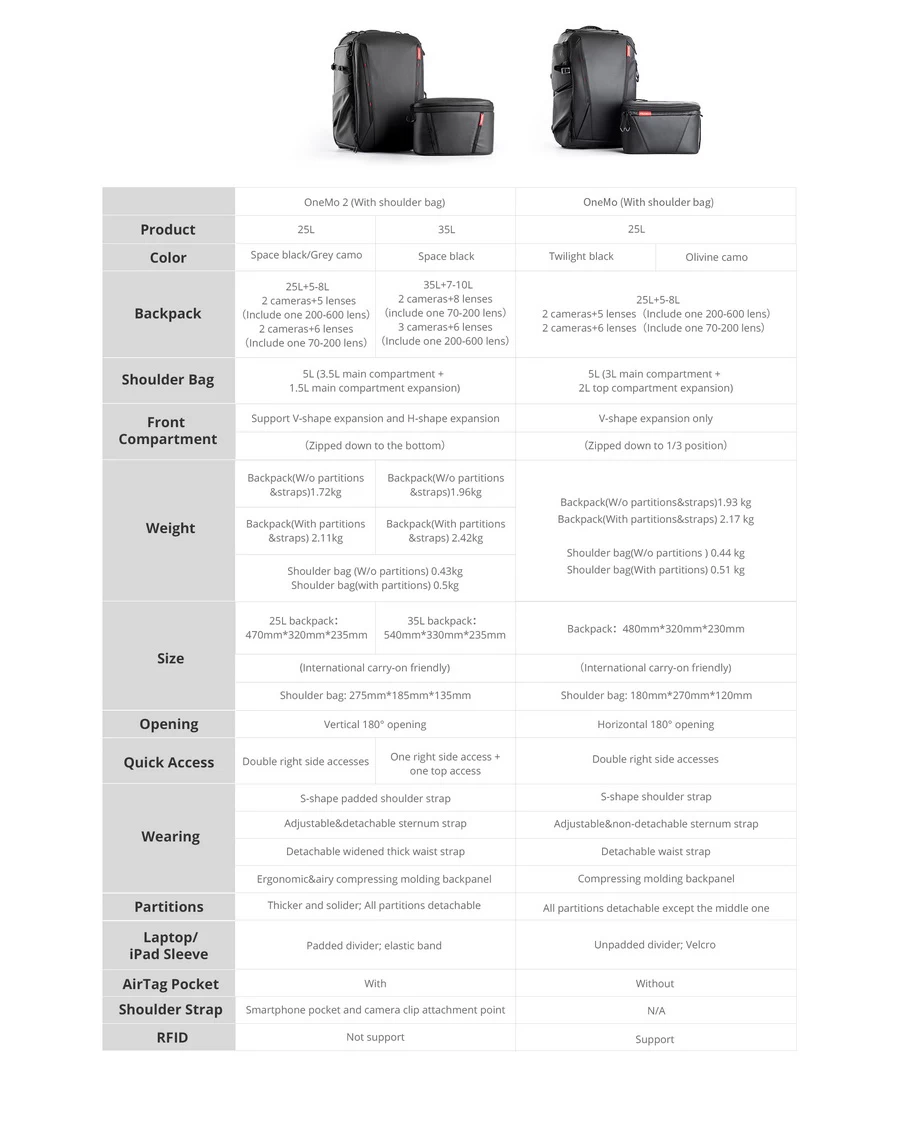 PGYTECH OneMo 2 Backpack-Des20